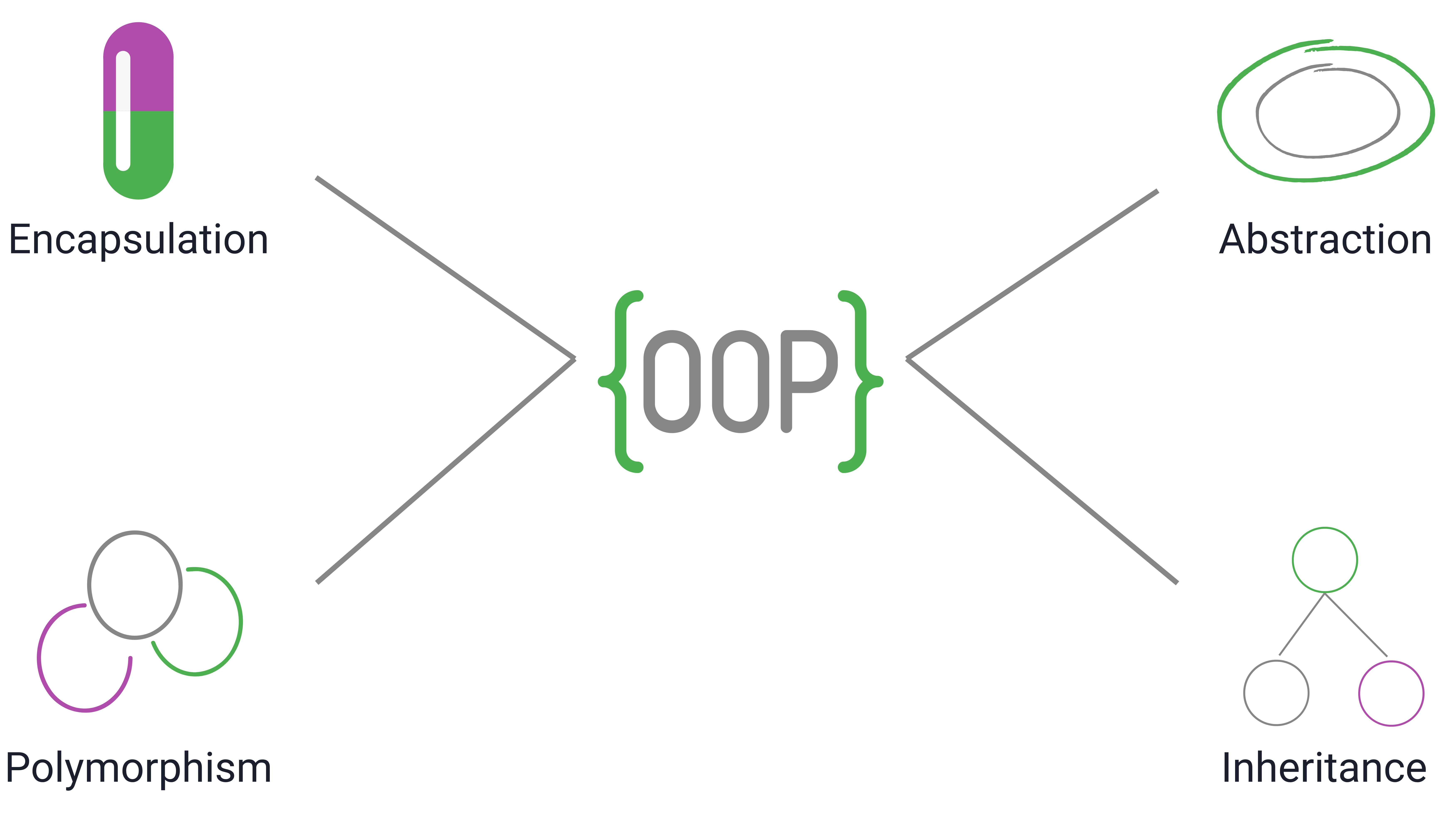 OOP Scenario Questions for Senior Developers (With Practical Answers)